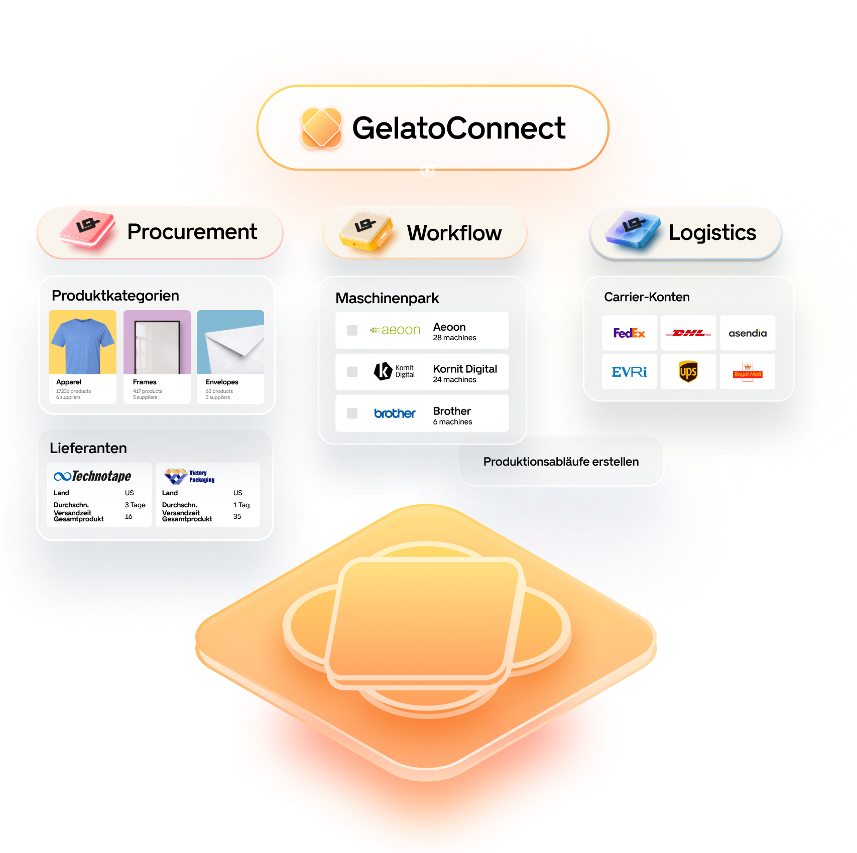 CC-3797 GelatoConnect Website-Hero Programmatic -DE